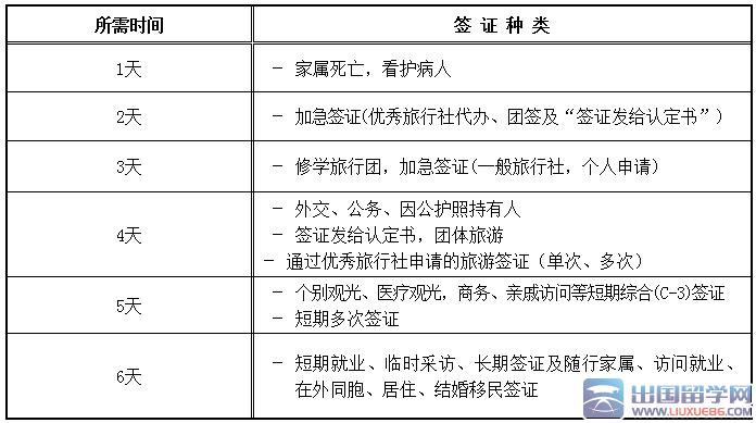 2021韩国F4签证办理流程和材料详解 范文模稿