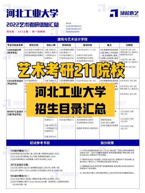 2019河北工业大学建筑学考研招生人数考试科目参考书目及大纲 范文模稿