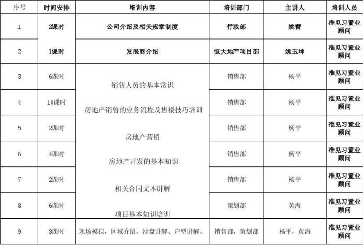 保定房地产策划师培训信息大全 范文模稿