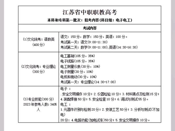 江苏职教高考建筑科目组 范文模稿 江苏职教高考建筑科目组 范文模稿