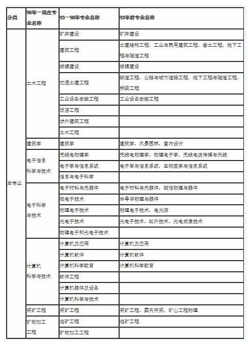 一建对工作单位有何要求报考单位和注册单位需要是一样的吗 范文模稿