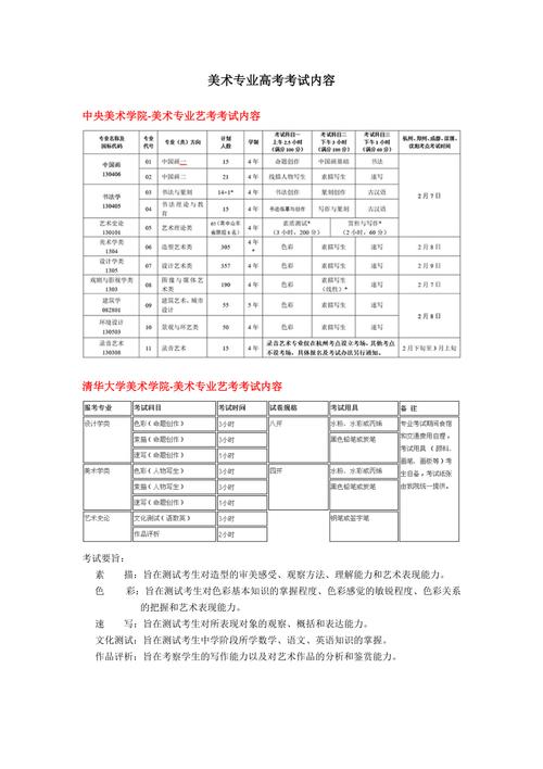 艺考生快收藏最全艺术类专业考试内容及各专业前景分析 范文模稿