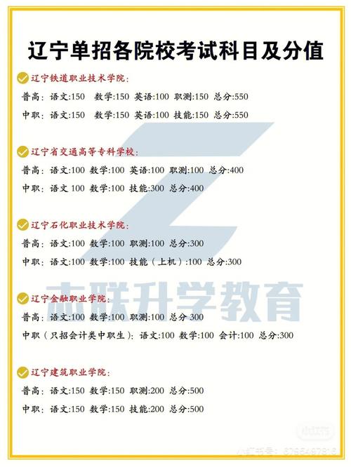 辽宁省高职院校单招考试高中生考什么科目哪些院校考英语→ 范文模稿