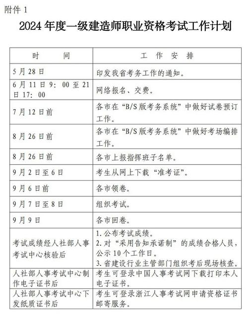 快看怎样提前备考2024年一级建造师考试 范文模稿