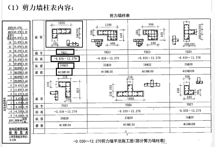 剪力墙平法识图你想知道的都在这里纯干货分享记得收藏 范文模稿