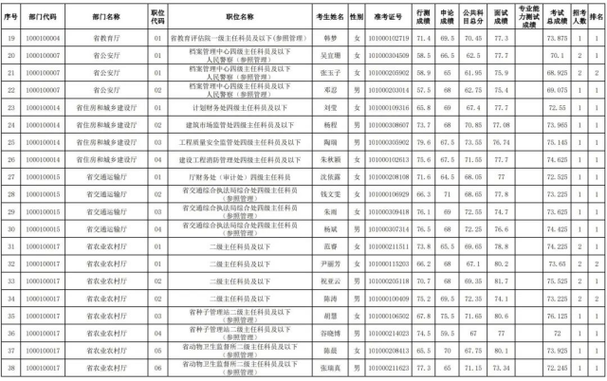 江苏公务员考试职位公布无锡招这些 范文模稿