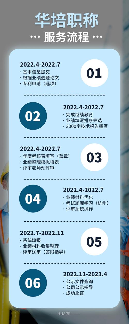 工程师高级职称评审报名条件及流程知道这些少走一半弯路 范文模稿