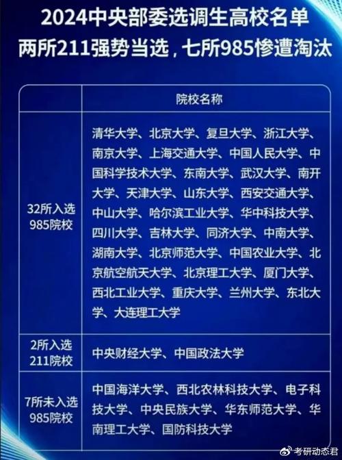 2024年江苏泰州市录用公务员的毕业院校985和专科岗位差别不大 范文模稿