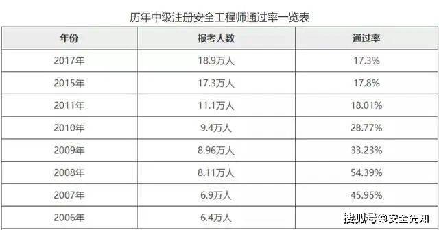 一年内考过注安可能吗参加注安培训提升通过率 范文模稿