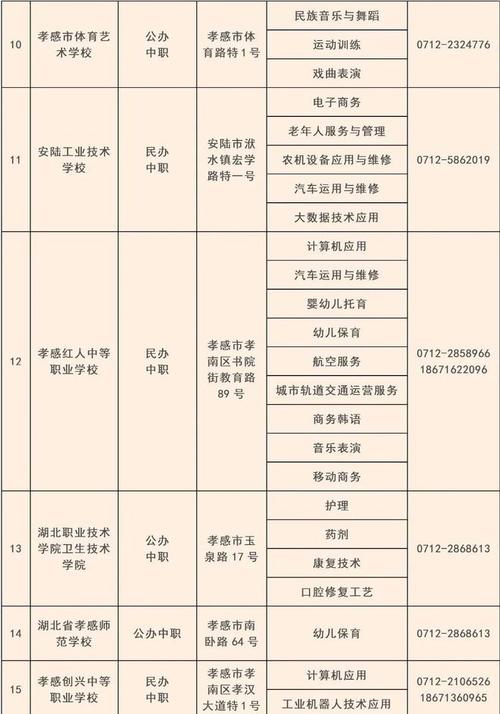 2024年孝感市普通高中招收特长生菁华高中报名公告 范文模稿