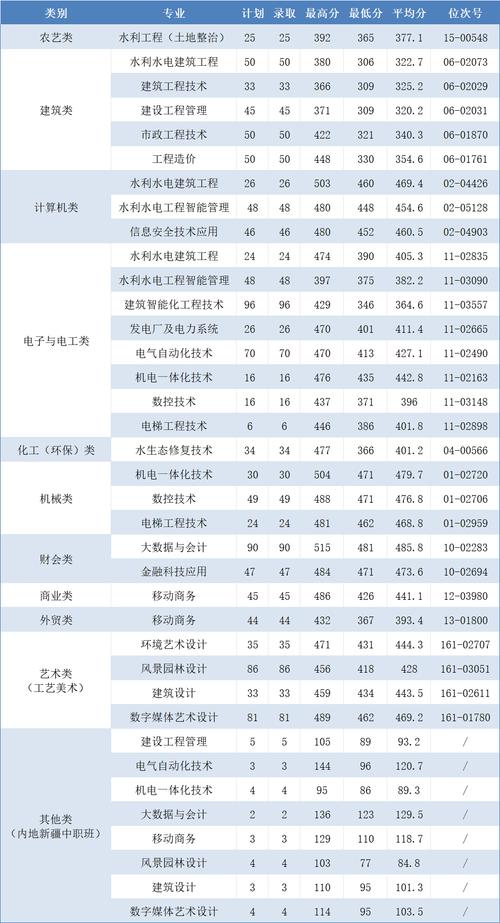 同济2024校线公布金融和应用统计仅国家线新传390分暴涨20分 范文模稿