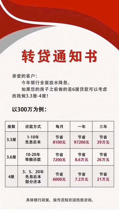 房产抵押贷款办理需要多久 范文模稿