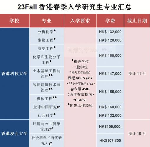 申请香港建筑专业研究生如何有哪些院校比较好 范文模稿