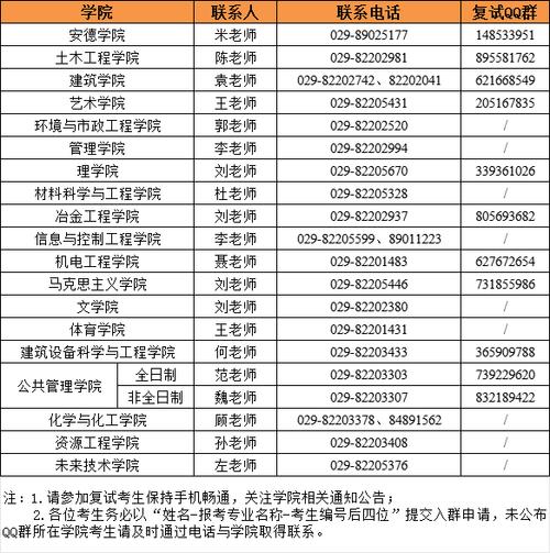 西安建筑科技大学考场安排已公布20考研人速查 范文模稿