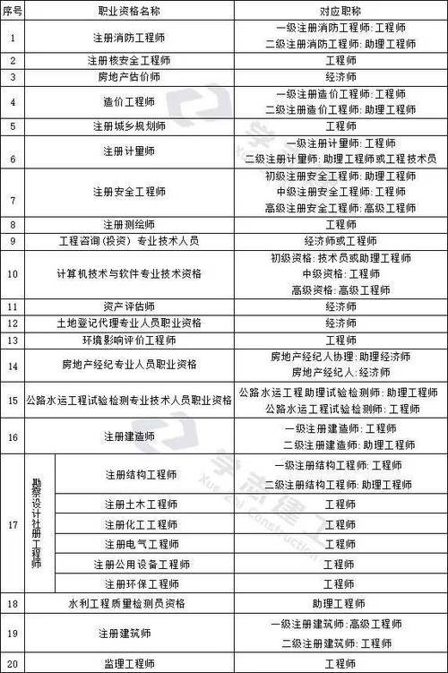 有一建也能申报高级职称 范文模稿