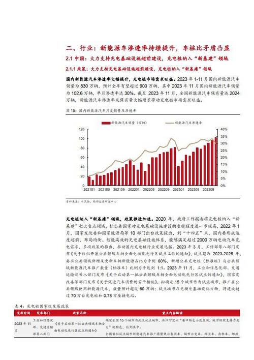 2024年度河南省充电桩补贴比例和申请方式 范文模稿