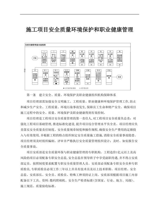 二建考试项目管理篇建设工程职业健康安全与环境管理 范文模稿