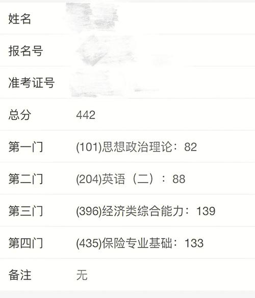 华中科技大学125300会计199管理类综合能力考研上岸干货分享 范文模稿