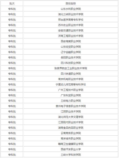 300分稳上的公办大专有哪些 范文模稿