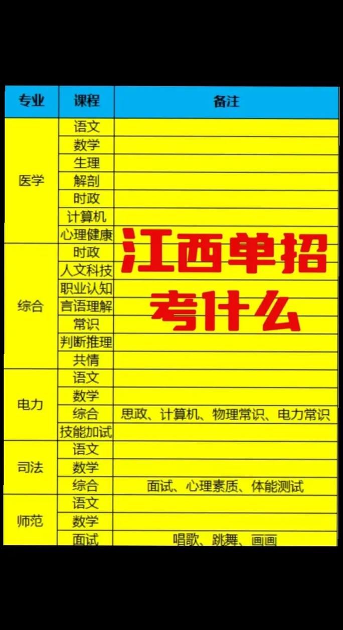 江西技校单招考试需要考什么 范文模稿