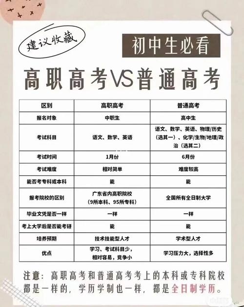 中专对口升学难不难 对口高考和普通高考相比有什么优点 范文模稿