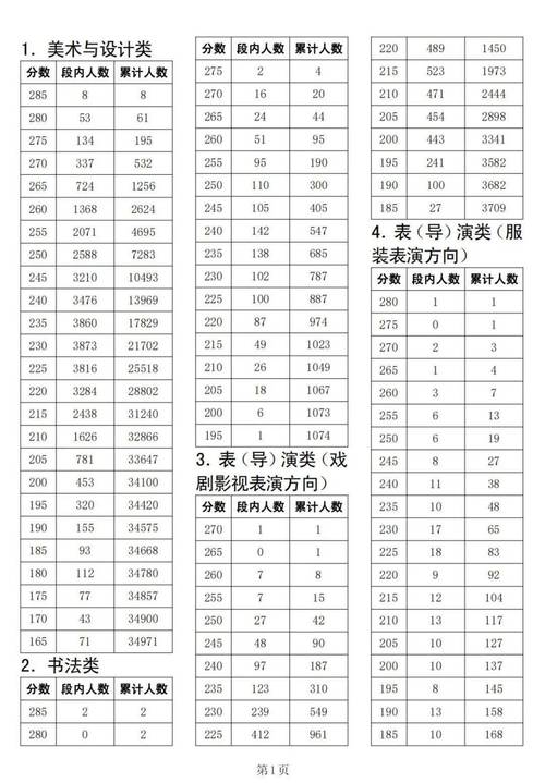 2024年四川省建筑安全员第二期考试时间确定考试题库解析 范文模稿