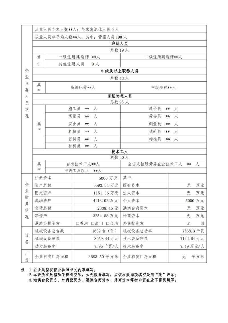 建筑资质申请对等级次序有要求吗 范文模稿