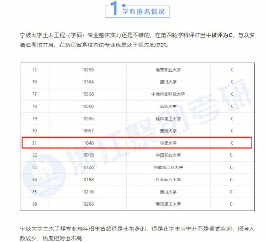 23择校指南｜宁波大学土木工程专业考研考情分析 范文模稿