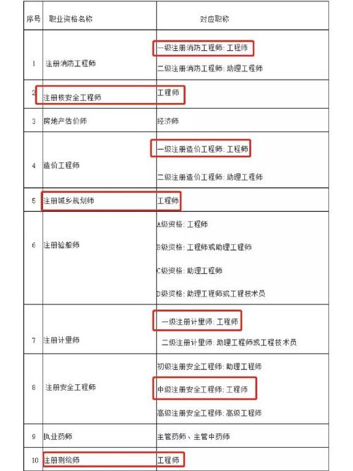 一级建造师可以当高级职称直接落户上海吗 范文模稿