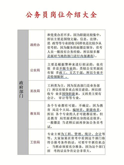 软件工程专业考公务员的职位有哪些 范文模稿