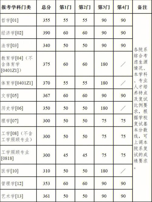 南京大学考研难度大吗考研究生需要多少分 范文模稿