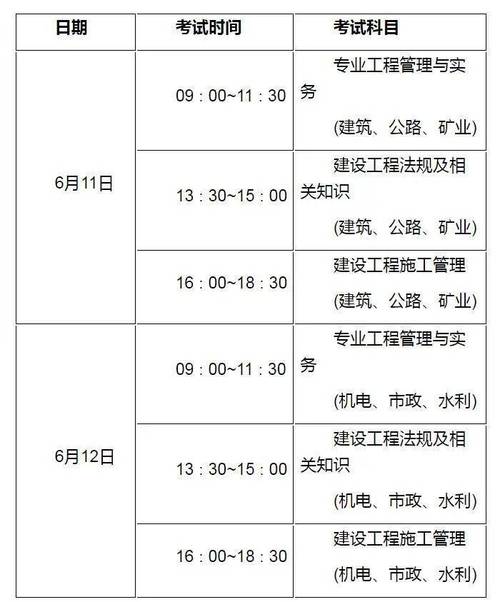 二级建造师考什么科目考试时间多长2022二级建造师怎么考 范文模稿