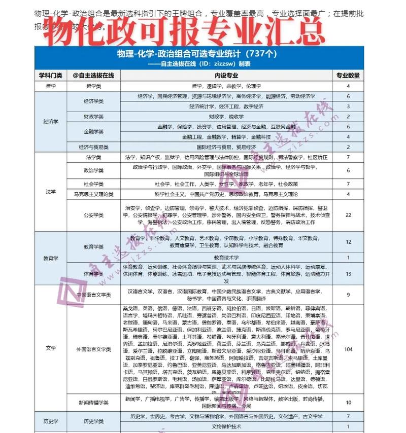 物理化学政治组合可以选什么专业物化政就业方向 范文模稿