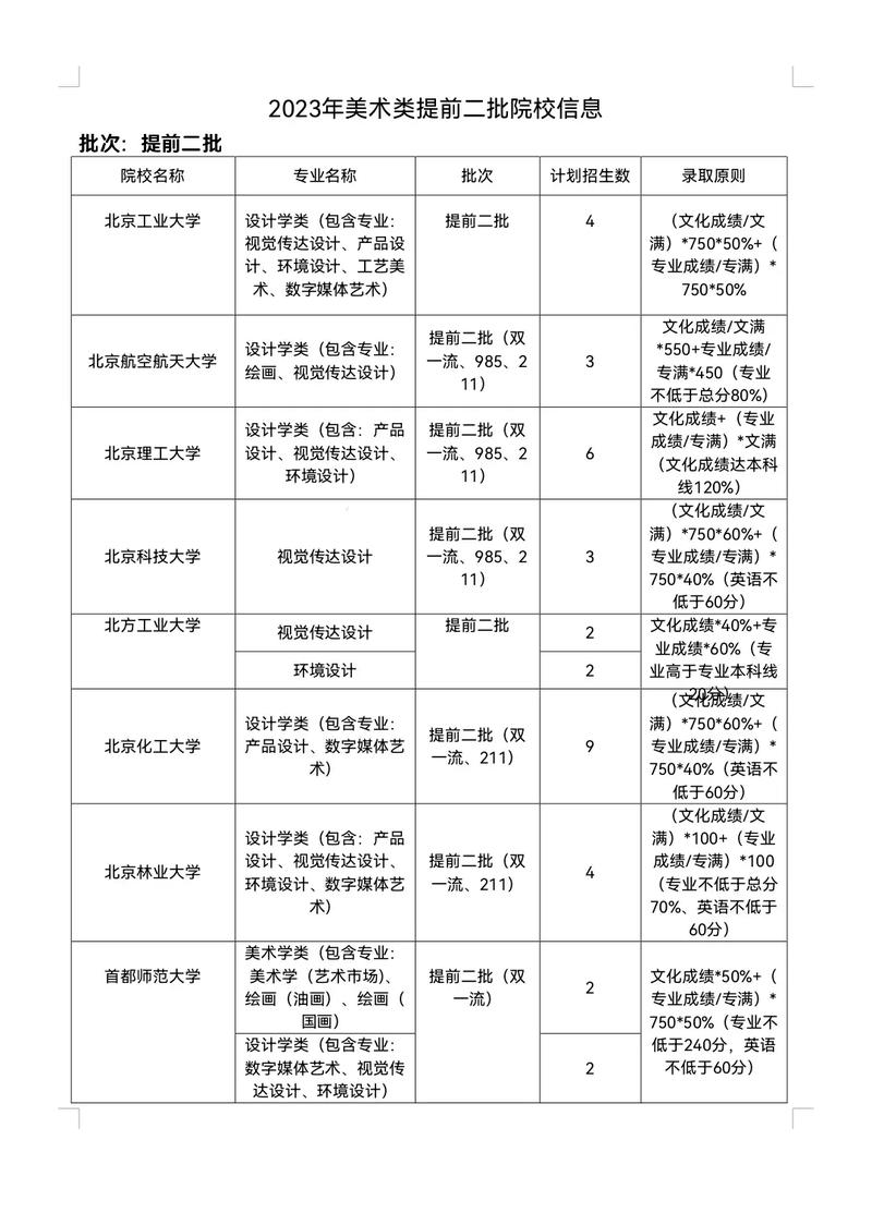 山西省招收艺术类免试研究生的学校有哪些 范文模稿