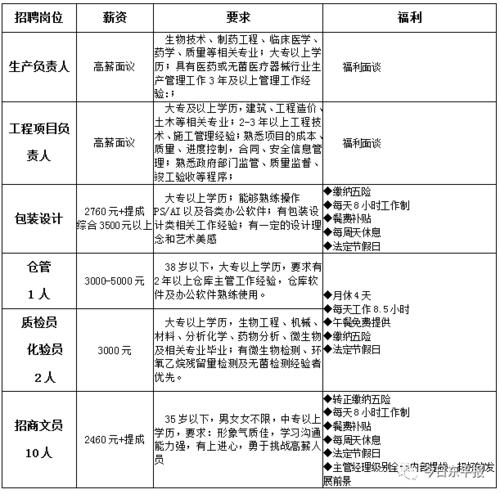 泰安人这12家单位招聘岗位不少职等你来 范文模稿