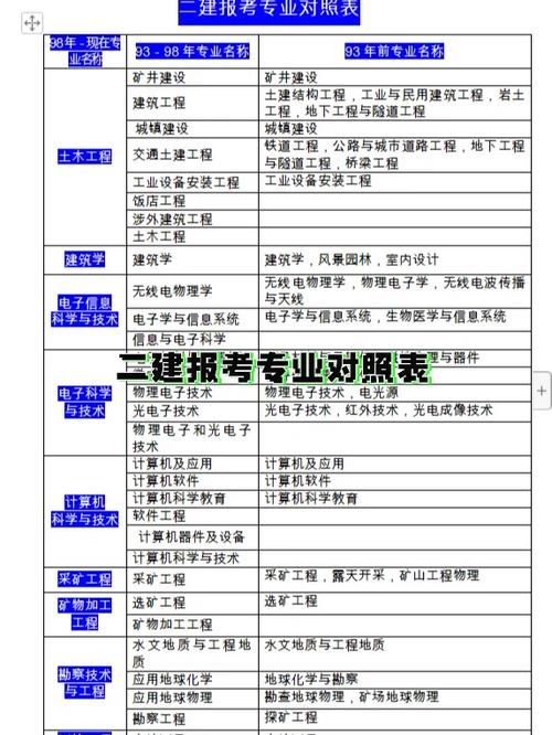 考二建专业不对口无法报考怎么办报个中专即可 范文模稿