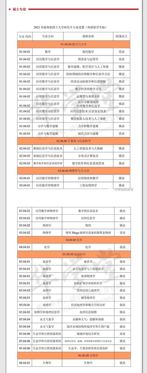 俄罗斯名校系列圣彼得堡国立建筑大学申请指南 范文模稿