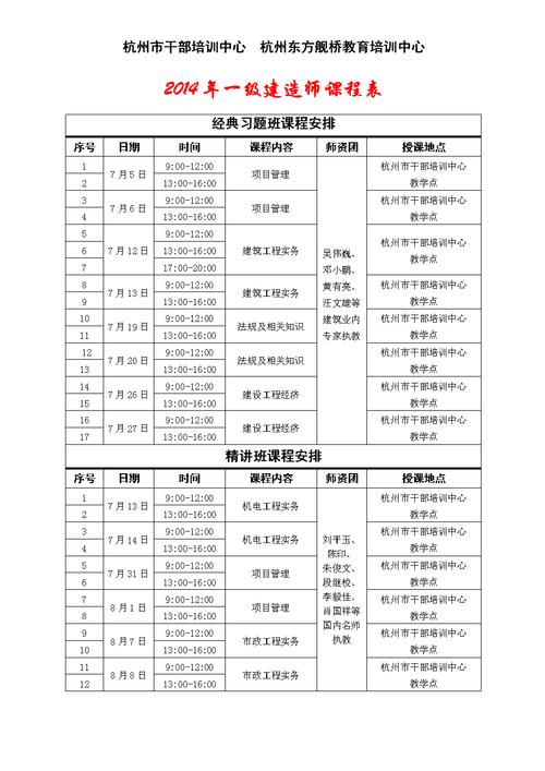 一级建造师有四门课学习的先后顺序是什么 范文模稿