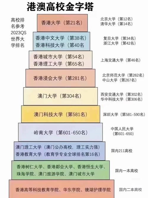 想去澳门留学家长学生必看澳门城市大学硕士申请难度怎么样 范文模稿