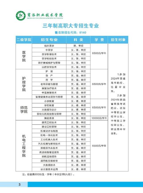 本科线下学生学医学护理师范教育机电工程 推荐商洛职业技术学院 范文模稿