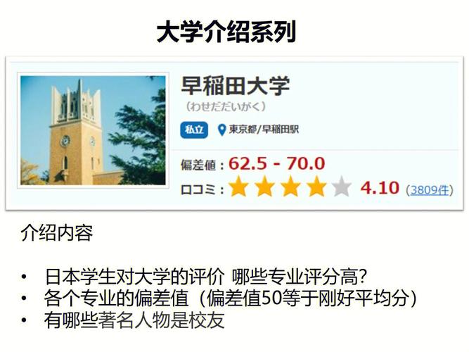 日本艺术留学早稻田大学建筑学专业考学经验分享 范文模稿
