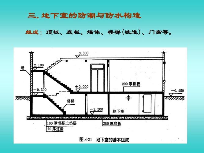 房屋建筑地下室构造2 范文模稿