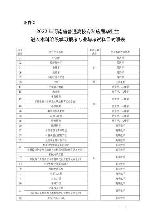 建筑工程技术专升本能报名学哪些专业和去什么学校报名学习 范文模稿