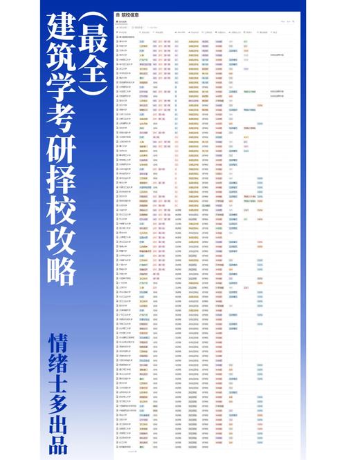 全国建筑设计考研择校攻略01西南地区高校 范文模稿