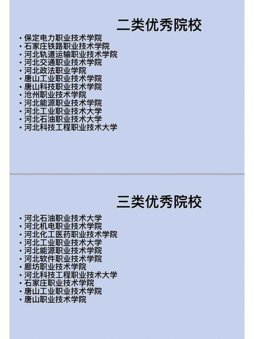 河北省这两所高职院校何时才能恢复其师范学校的本来面貌呢 范文模稿