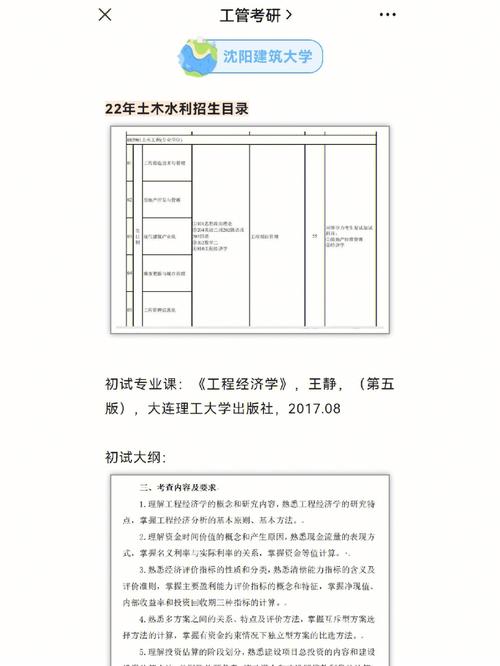 2023年沈阳建筑大学建筑学专业考研成功经验指导 范文模稿