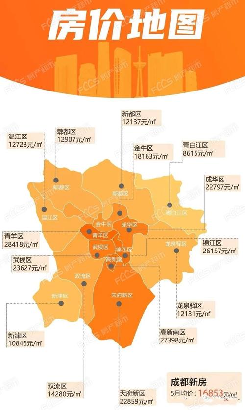 要拿证了成都各区马上拿证房源报价出炉 范文模稿