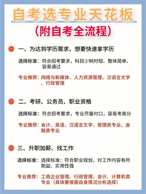 好考且实用的证书2零基础不是问题选对专业科目很重要 范文模稿