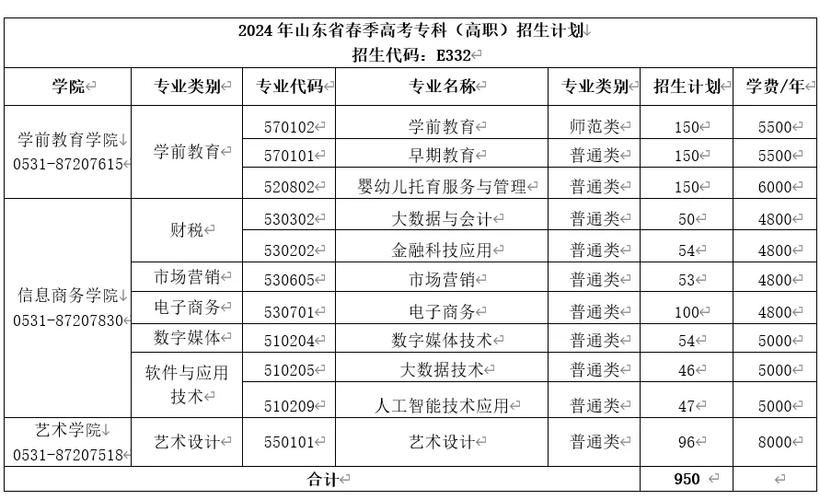 2024年第一回EJU考试分数已出手把手教你报好学校挑选好专业 范文模稿