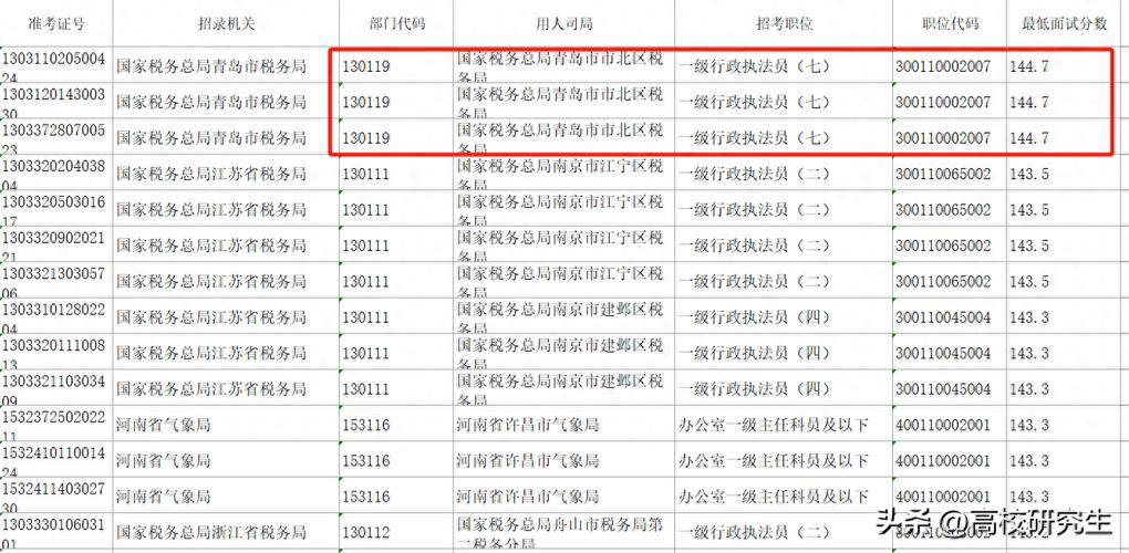 国考网上报名确认截至明天16时  青岛设考点 范文模稿